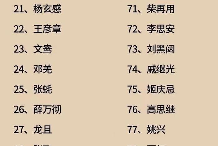 中国历史人物字号排名表，中国历史人物排名100位