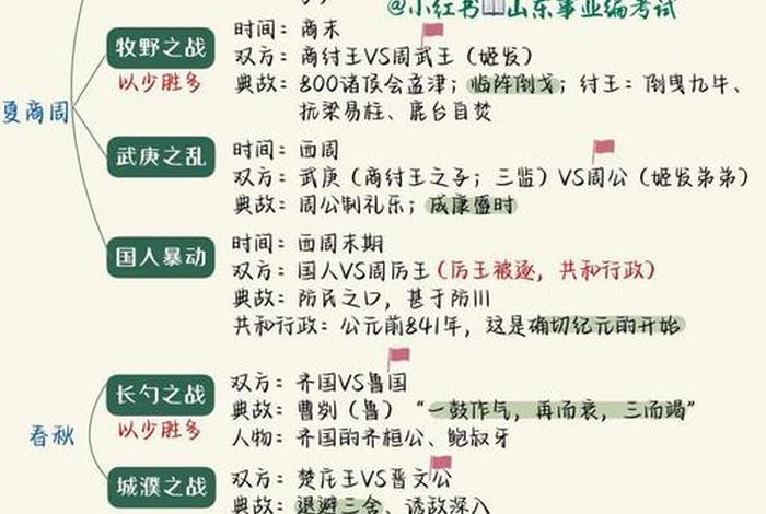 中国古代以少胜多的事例；我国古代以少胜多的著名战例