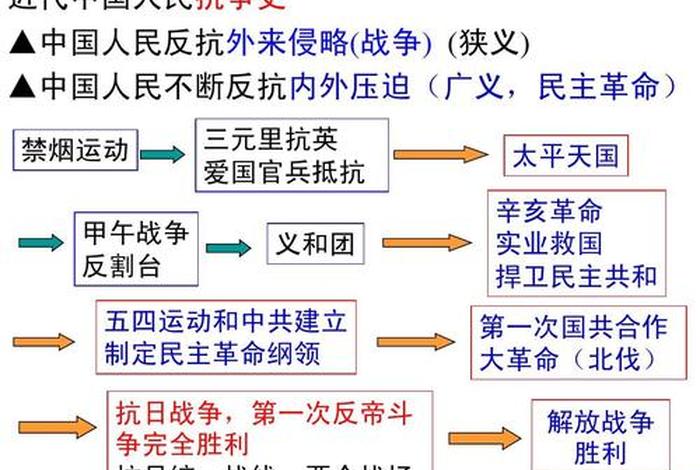 中国近代史里的历史人物演讲稿；中国近代史里的历史人物演讲稿大全