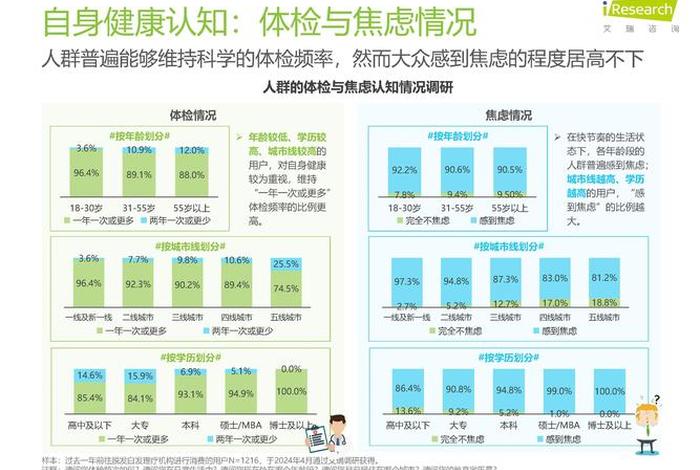 中国脱发人群数据 脱发人群数据分析2021