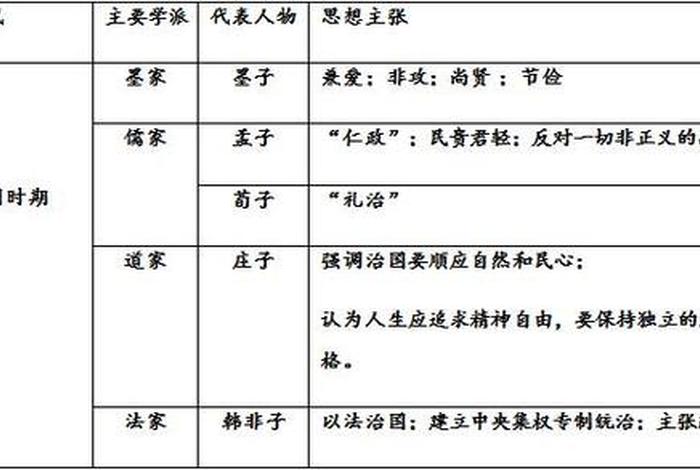 四个字的中国历史人物、四个字的历史人物名字