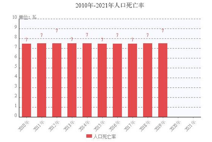 中国历史死亡人数排名 - 中国历年的死亡人口