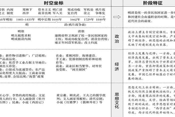 明末清初历史大事件 - 明末清初的历史事件