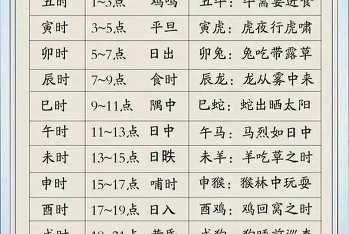 中国历史人物出生时辰；名人出生时辰大全