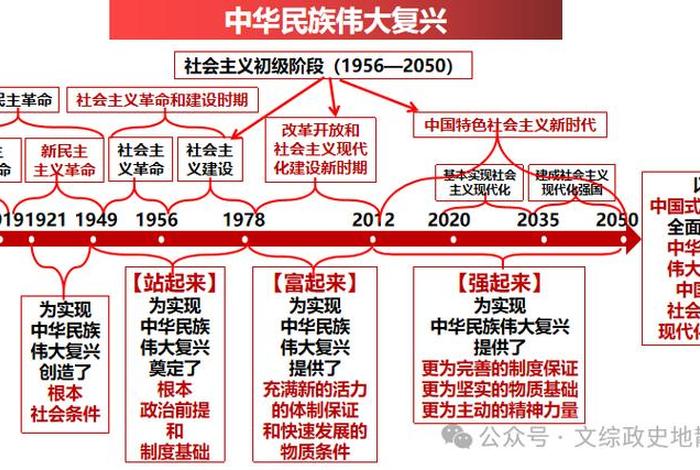 1840到1949年的中国人物 1840-1949年的历史人物