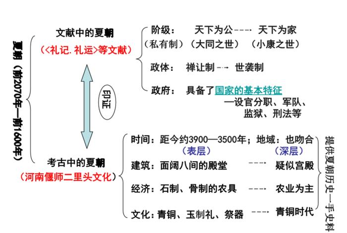 夏朝知名人物（夏朝知名人物简介）