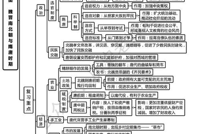 思维导图中国历史人物图片大全 - 思维导图中国历史人物图片大全高清