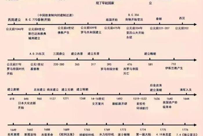 各朝代重要历史事件及人物（各个朝代的重要人物和重大事件）