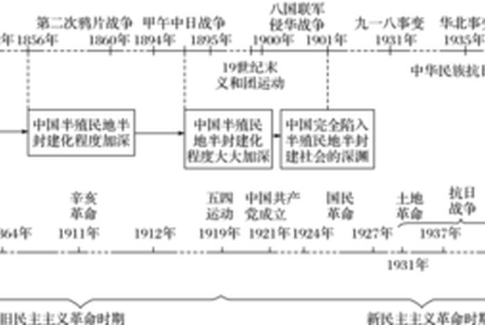 1840-1940历史人物，1840—1949历史人物