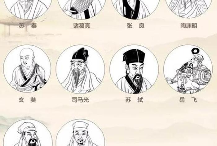 中国古代历史人物有哪些分别是谁；10个中国古代史历史人物