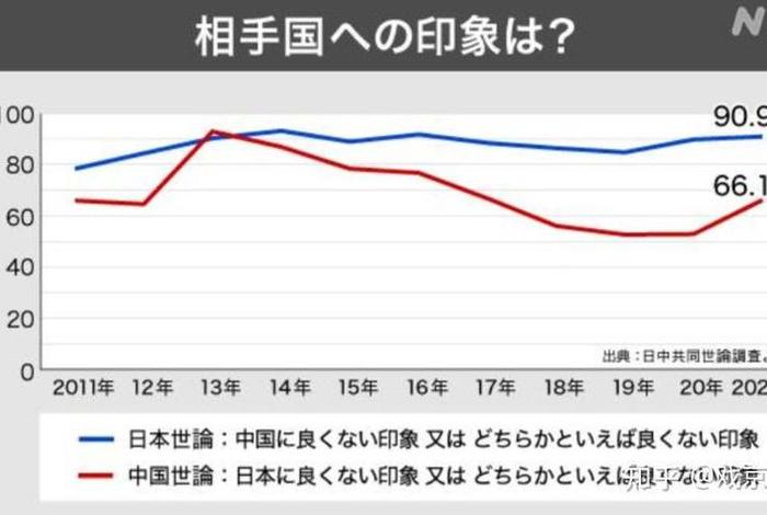 世界知道日本人对中国做的事吗 日本人了解中国吗