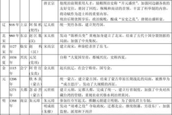 中国历史人物评价标准、中国历史人物评价标准表