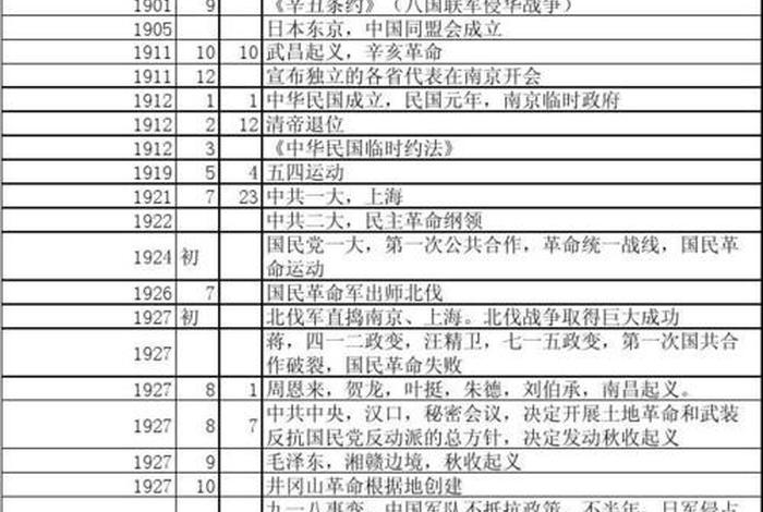 我想看中国历史、我想看中国历史表