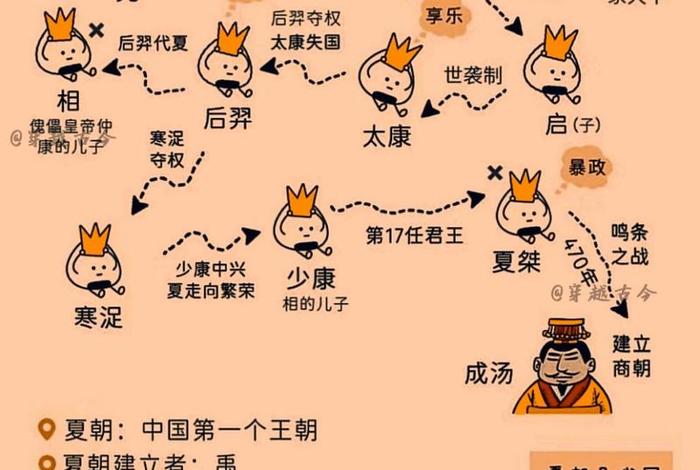 夏朝人物和历史事件 - 夏朝重要人物和重大事件 夏朝人物和历史事件 - 夏朝重要人物和重大事件