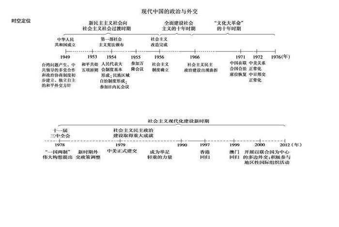 七八年级中国历史人物详情图（七八年级历史时间轴图）