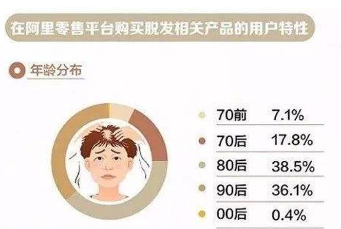 中国脱发名人，中国脱发人数统计