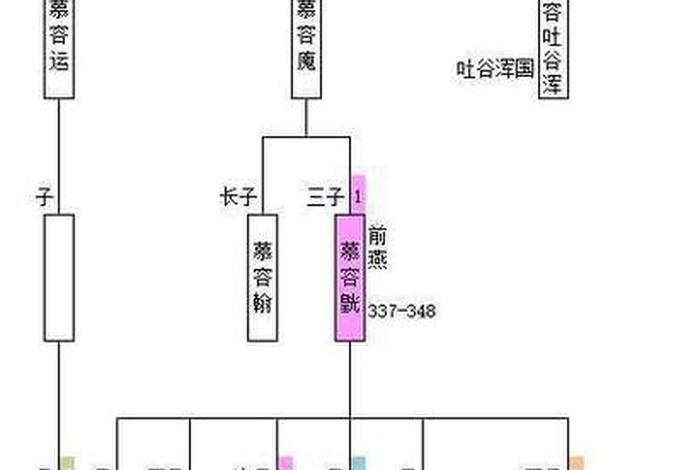 中国古代慕容家 - 中国古代慕容家族是谁