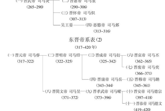 中国历史人物对照表图片大全，中国历史人物顺序完整表