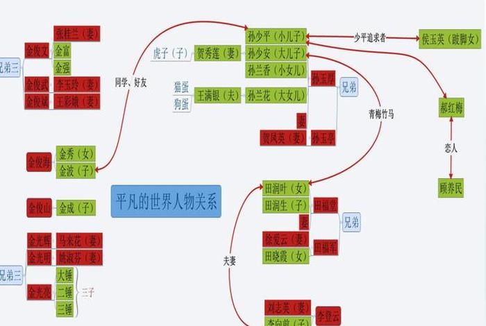 平凡的世界人物履历表 - 平凡的世界主要人物介绍以及事迹