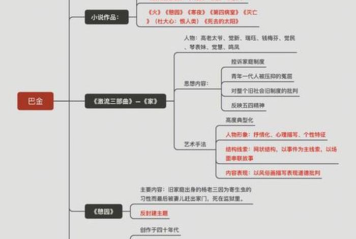 巴金的历史资料、巴金的历史资料有哪些