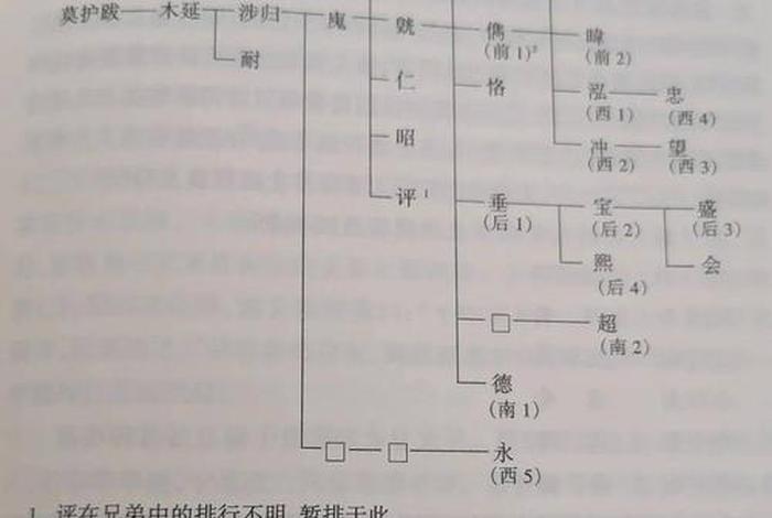 中国古代慕容家 - 中国古代慕容家族是谁