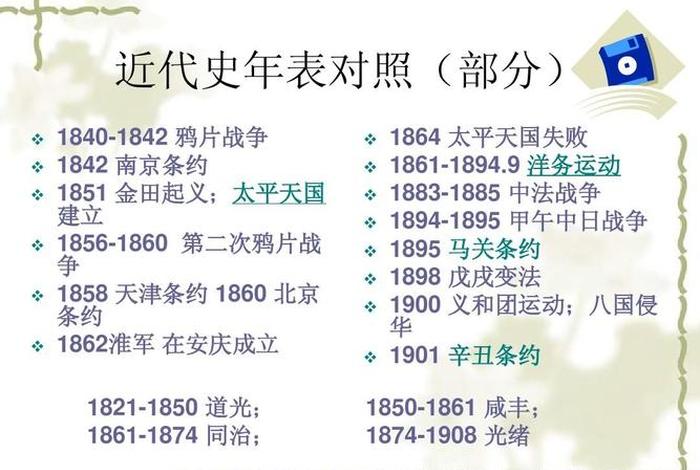 1840年到1949年的历史人物图片；1840年到1949年的历史事件图片