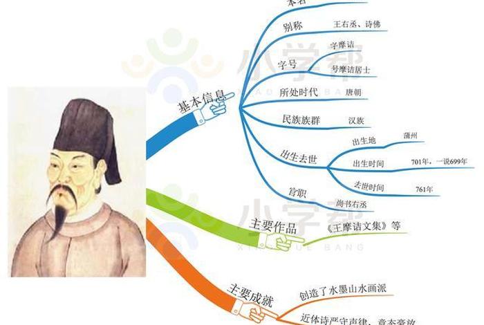 历史人物思维导图四上图片、历史人物故事思维导图怎么画