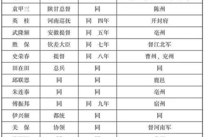 李鸿章后代人物关系图、李鸿章后代人物关系图表