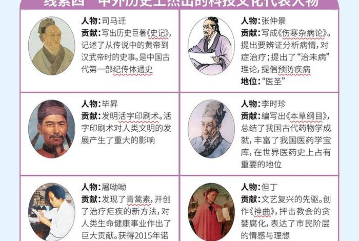 七八年级历史人物大总结、初二历史人物