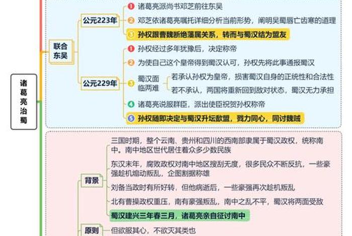 中国历史人物之诸葛亮英文版、诸葛亮的故事英文版