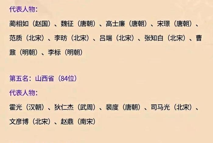 中国历史人物最多的十个省份排名 - 中国历史人物最多的十个省份排名第一