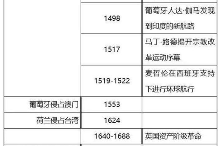 18世纪中国重大历史事件、18世纪中外重大历史事件