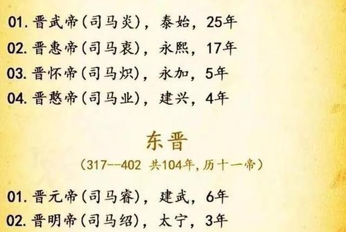 中国历史帝王功绩排名（中国历史帝王排名表）