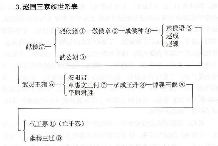 中国历史人物辞典推荐 - 中国历史人物大辞典