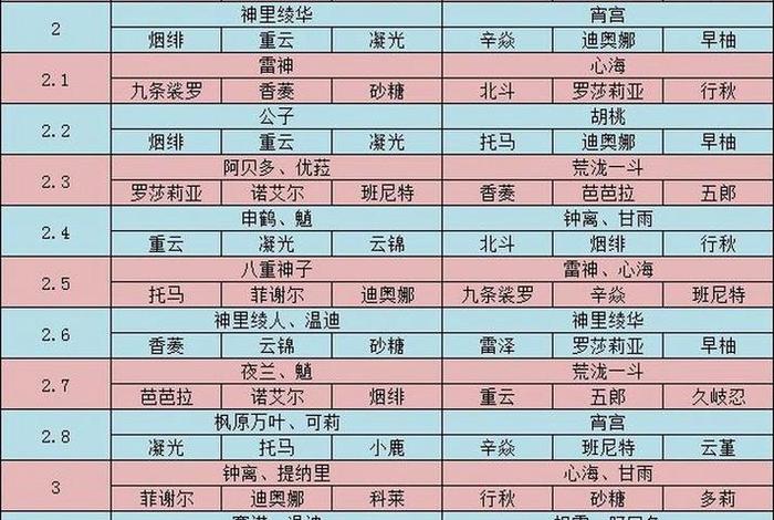 历史人物评价表格设计怎么做 历史人物评价怎么写格式