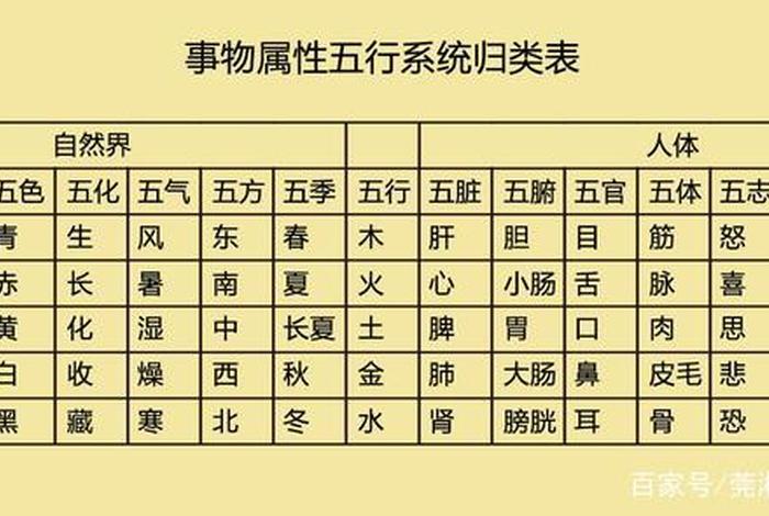 中国历史五行属性 - 中国历史五行属性是什么