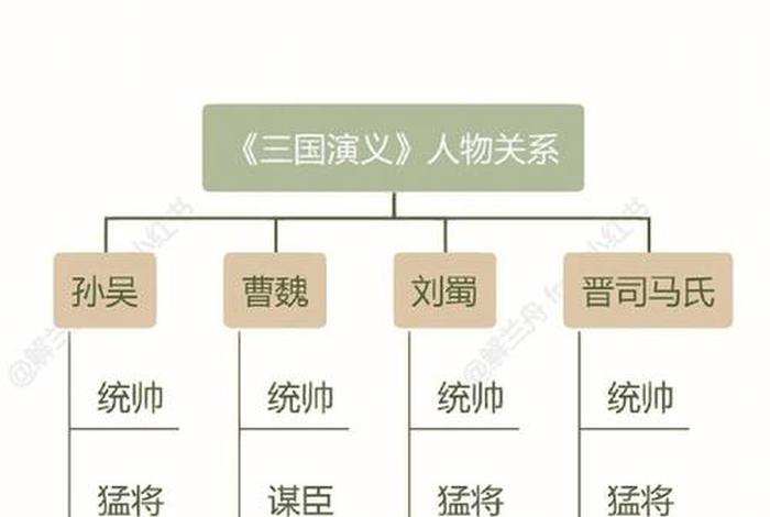 思维导图中华人物故事（思维导图 人物关系图）