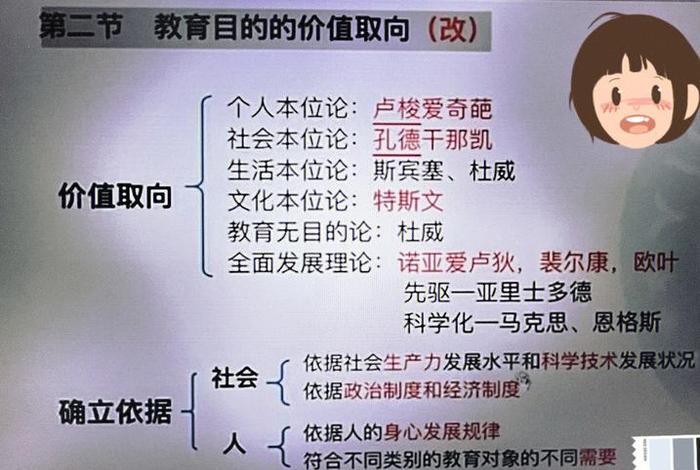 著名身份、著名身份理论