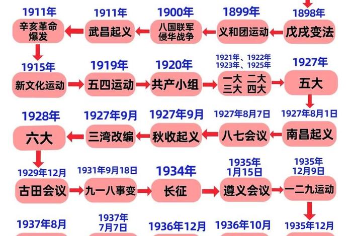 1840年到2024年的历史人物,1840年以后的人物 1840年到2024年的历史人物,1840年以后的人物