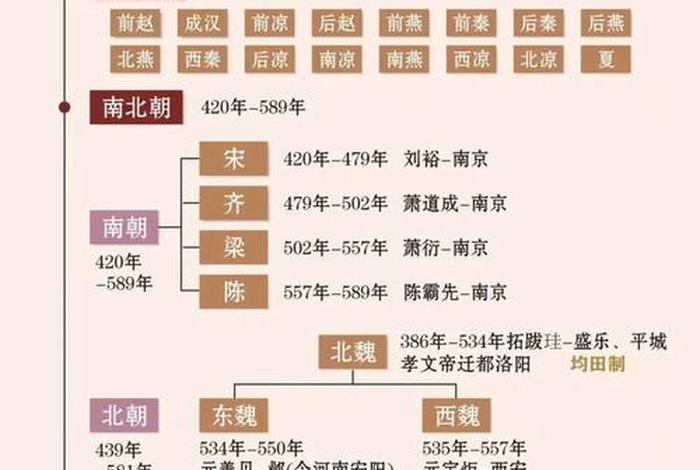 中国历史每个朝代人物结局，中国历史朝代顺序及当代著名历史人物