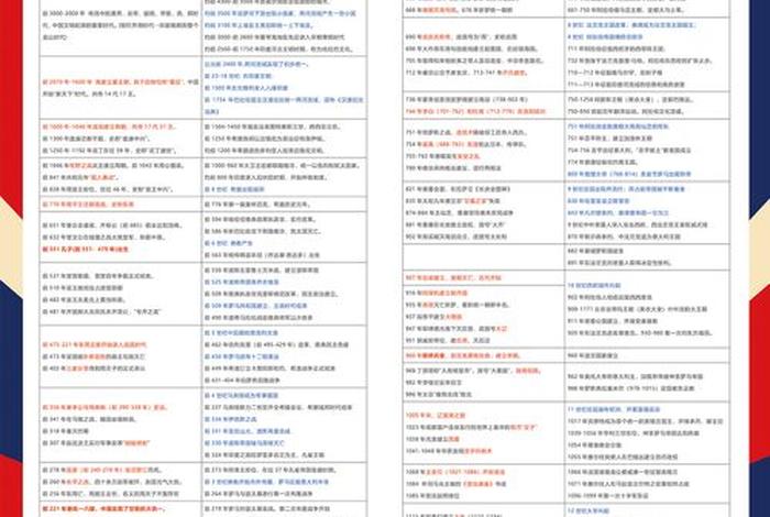 2011年的重大历史事件，2011年有哪些大事件