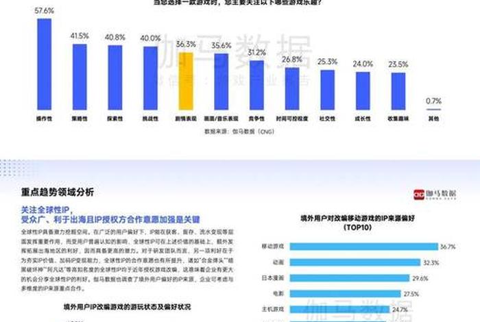 中国历史游戏开发潜力；中国游戏发展史总结