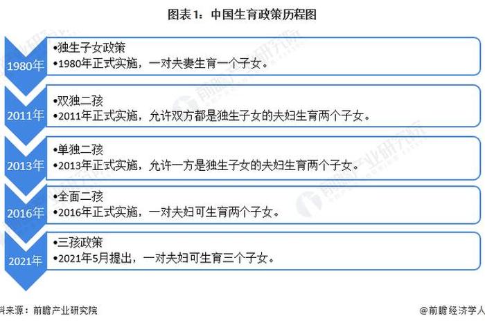 我国计划生育的历史，我国的计划生育政策变化历程