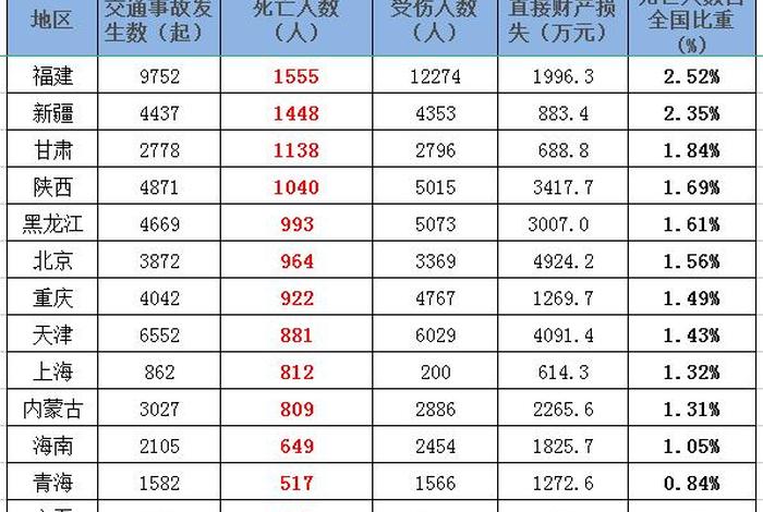 中国历史事件死亡人数（中国历年死亡）