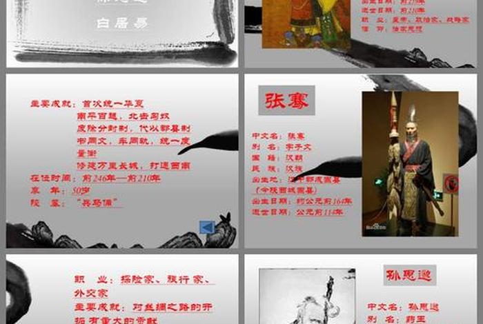 中国历史人物简介大全和画像四年级（中国历史人物表格）