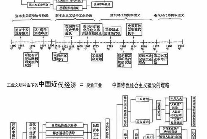 中国历史命运总括 中国历史命运总括内容