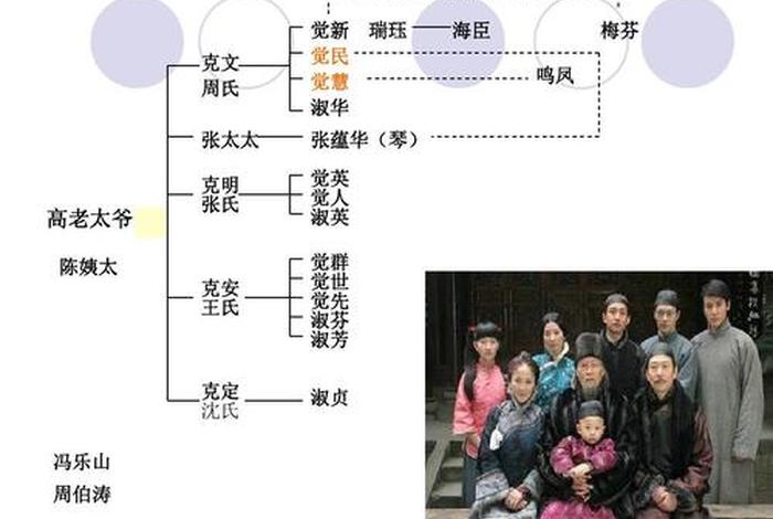 巴金家人物形象分析 - 巴金 家人物分析