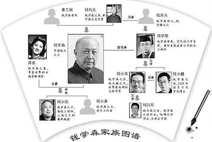 历史人物钱学森的故事简短、钱学森的人物故事50字