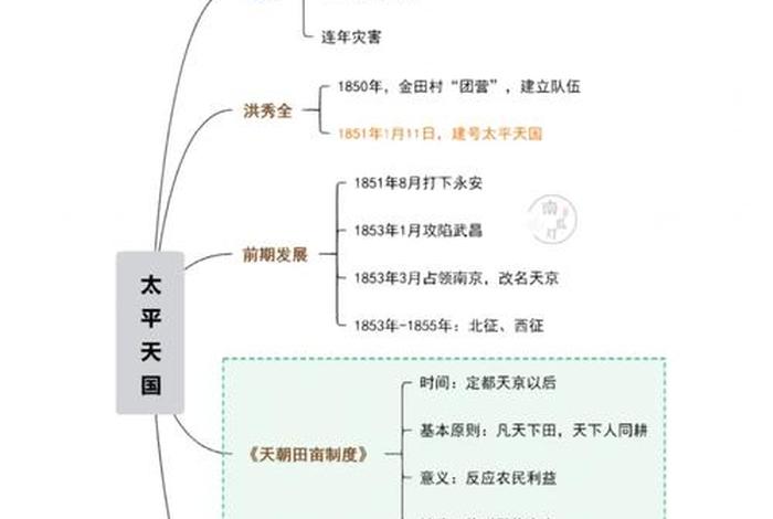 中国近代史批判 中国近代评价