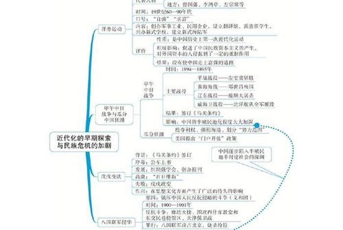 初二上历史人物形象 八年级历史人物归纳